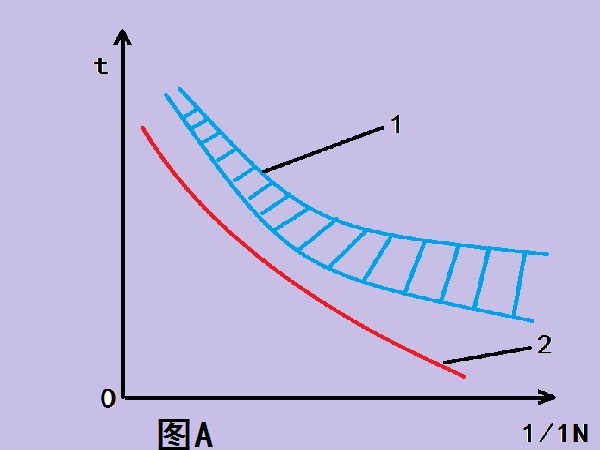 热继电器容许过载特性