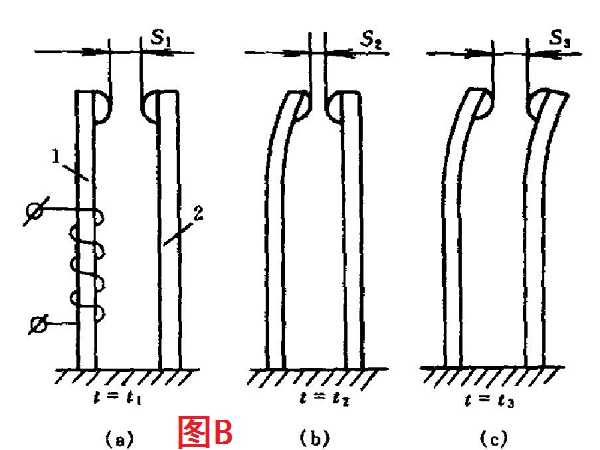 热继电器温度补偿特性